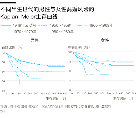 中国1960年到2020人口变化_中国人口近100年变化(2)