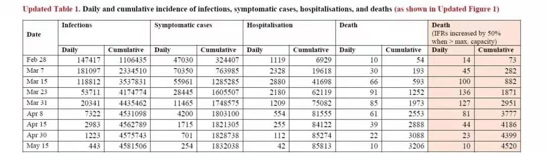 香港疫情数据模型 令人担忧的死亡人数预测 Ft中文网