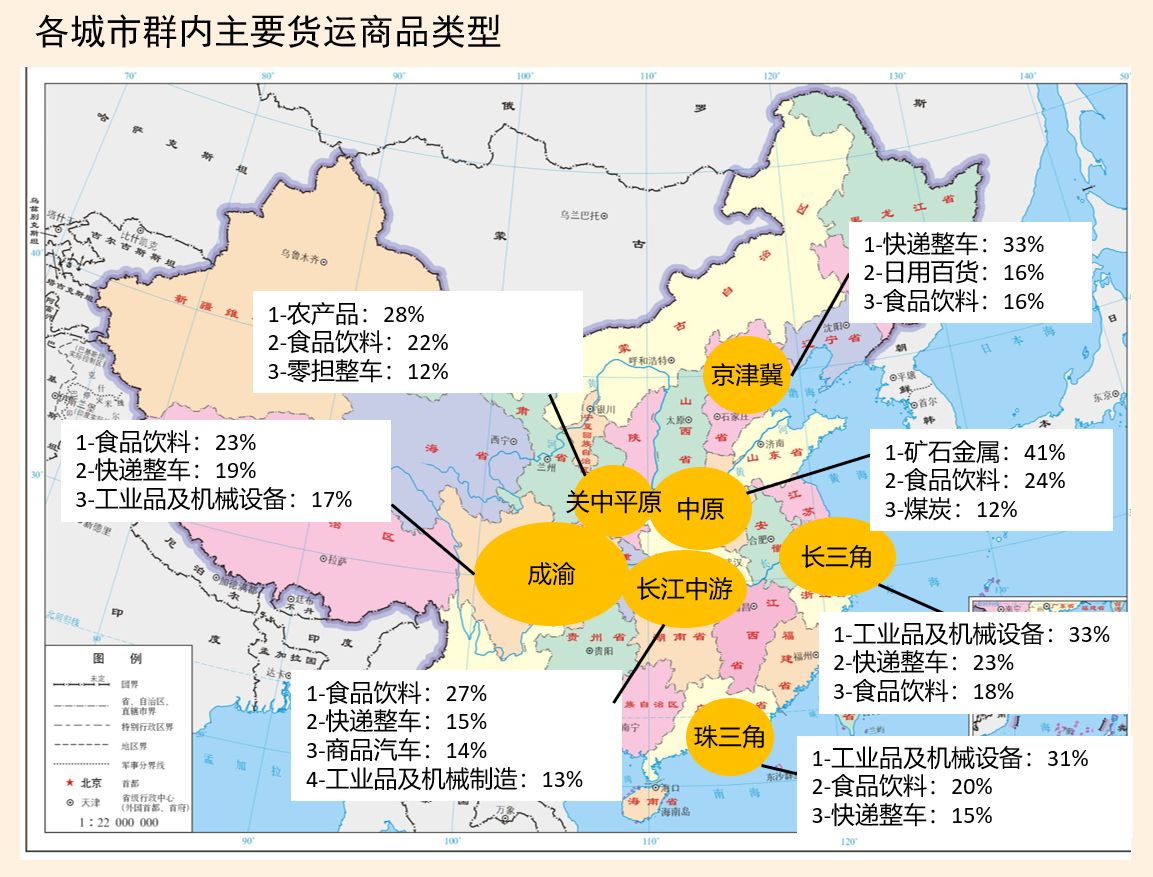 从货运大数据看中国七大城市群的融合发展 Ft中文网