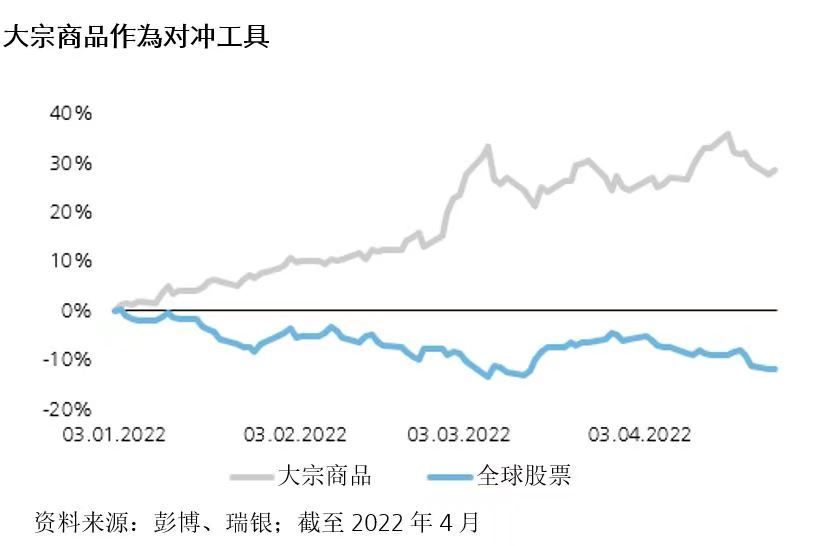 采取不同策略应对新的市场形势（组图） - 2